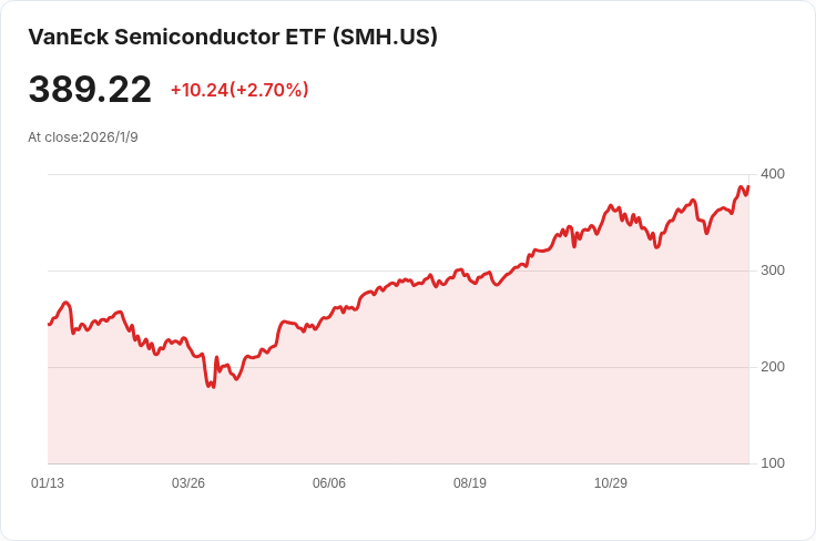 投資AI的最佳選擇：年收益率31％的ETF，超越晶片股！
