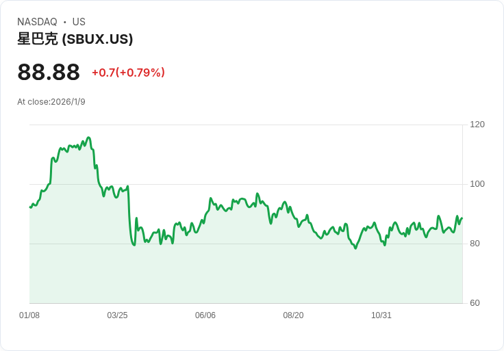 蛋白質新革命!美國知名連鎖咖啡搶攻健康潮、原創力與模仿戰爭升級