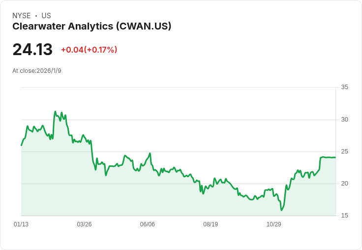 透明分析公司CTO因稅務要求執行股票出售！8.4億美元收購協議背後的真相揭露！