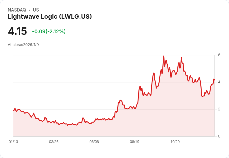 光波邏輯公司任命Aref Chowdhury為新技術長，推動商業化程序！
