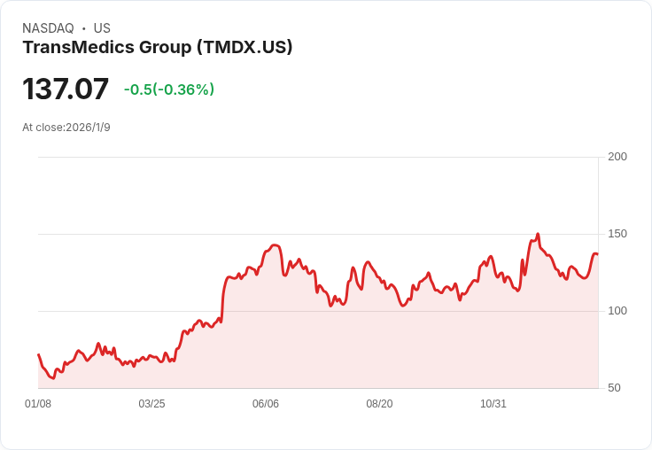 醫療創新大爆發!美國醫療科技業2026年挑戰高成長與市場監管