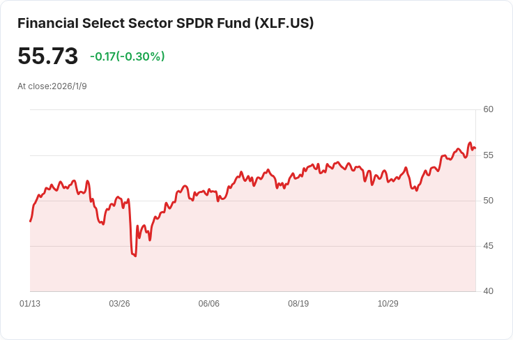 金融股報告季前景樂觀！這10檔公司EPS預測獲得最高評級