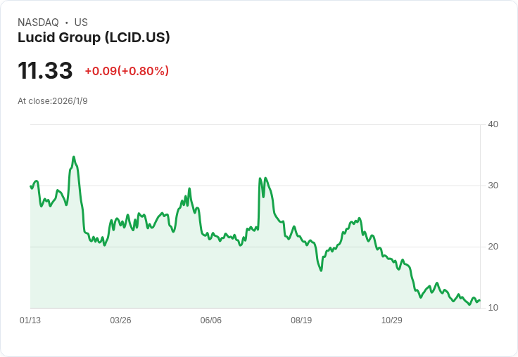 三檔熱門股票可能讓你的十萬美元退休金化為烏有！
