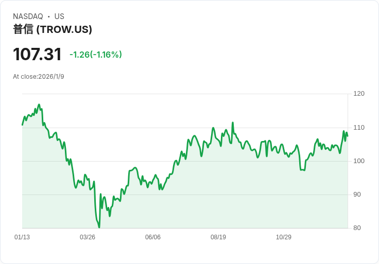 阿布達比第一銀行攜手T. Rowe Price 擴充套件GCC投資版圖!