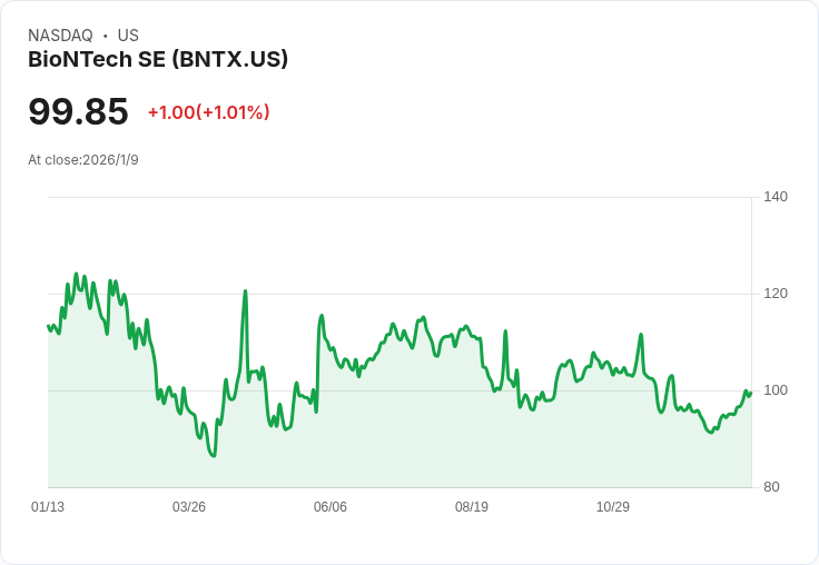 BioNTech 2026年多產品腫瘤學策略蓄勢待發,預期將迎來重大突破!