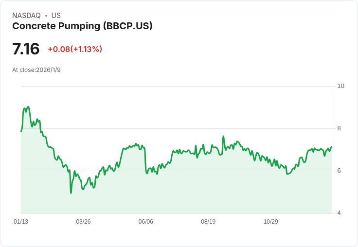 混凝土泵浦公司 (BBCP) 第三季財報即將揭曉，投資者應注意什麼？