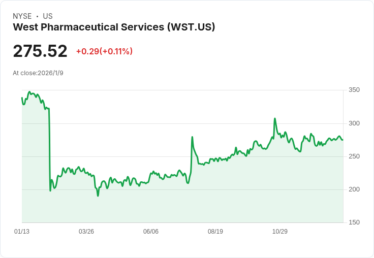 AbbVie 斥資1.125億美元收購亞利桑那州製造廠,擴大藥物配送能力!