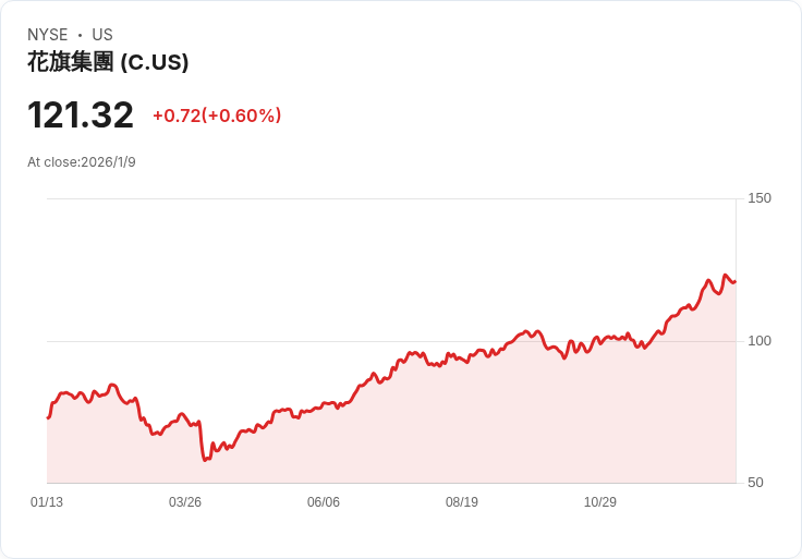 特朗普信用卡利率上限計畫引發銀行業恐慌,專家警告將造成經濟災難