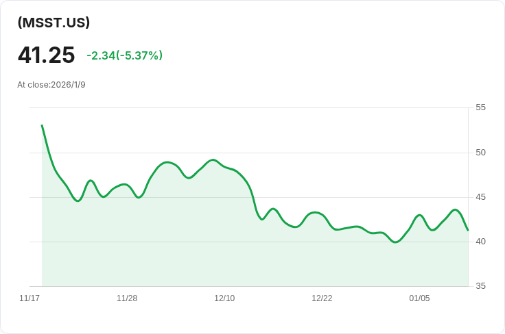 YieldMax MSTR ETF 宣佈每週 $0.1987 股息，投資者持續受惠！