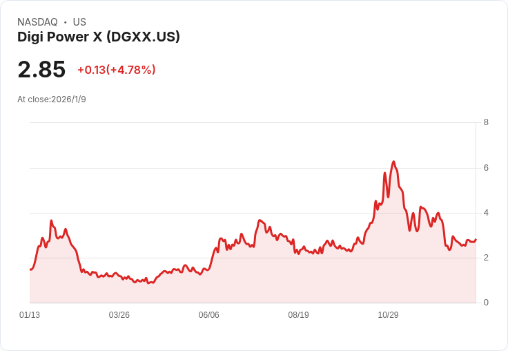 Digi Power X 宣佈以 2000 萬美元收購 NVIDIA B300 GPU，推動 NeoCloudz AI 平臺發展！