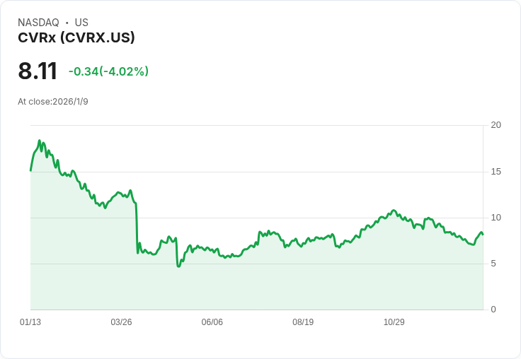 CVRx預告2025財年初步業績，展望2026年增長潛力！