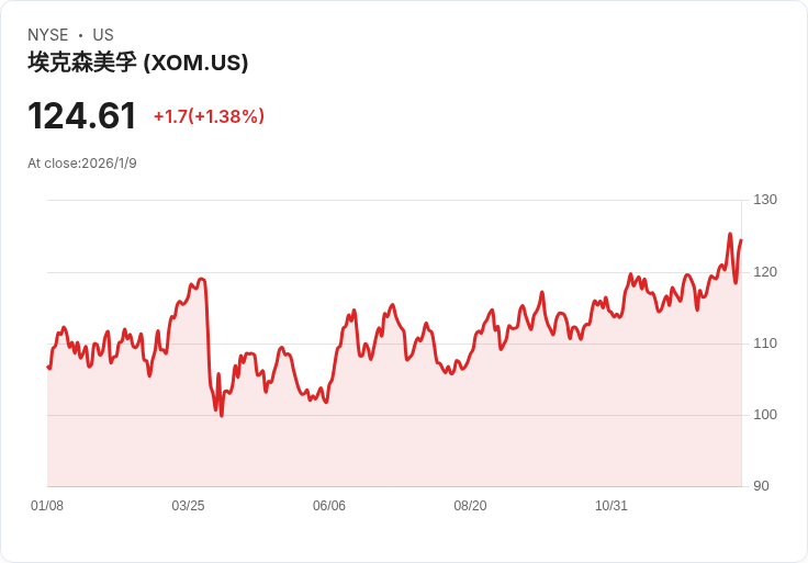 美國總統川普槓上聯準會與能源巨頭,美股市場面臨新一輪政策干擾風暴