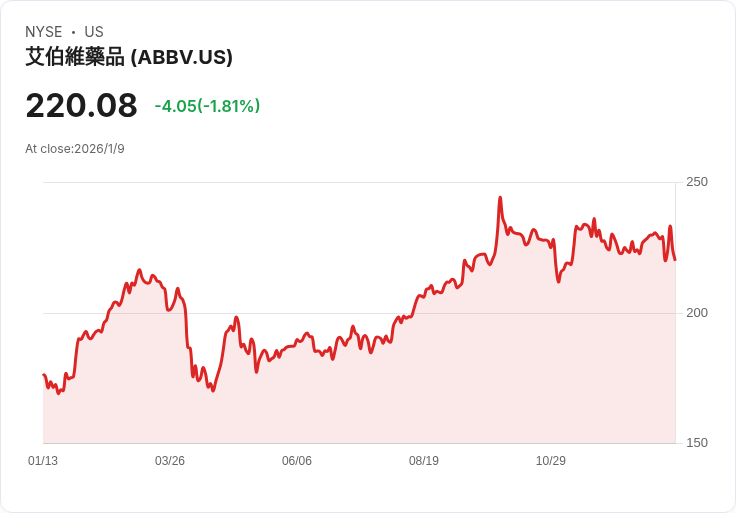 AbbVie攜手RemeGen，共同開發高達49.5億美元的實驗性腫瘤療法！