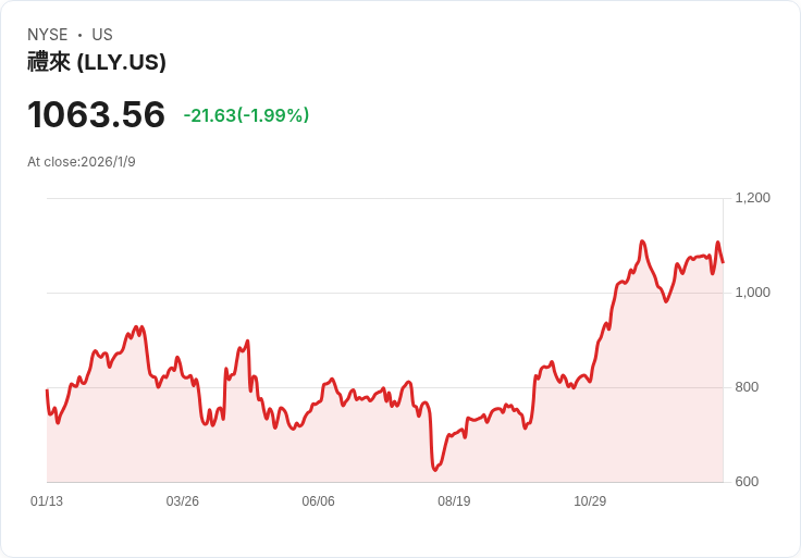 艾莉藍（Eli Lilly）攜手英偉達（Nvidia）啟動AI共創實驗室 加速藥物發現！