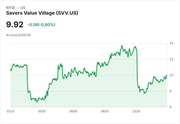 Savers Value Village Q4與FY25營收超越預期，顯示強勁成長潛力！