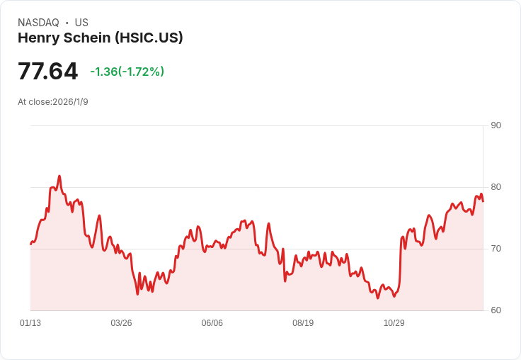 亨利·香恩任命弗雷德裡克·洛瑞為新任CEO，接班計劃啟動！