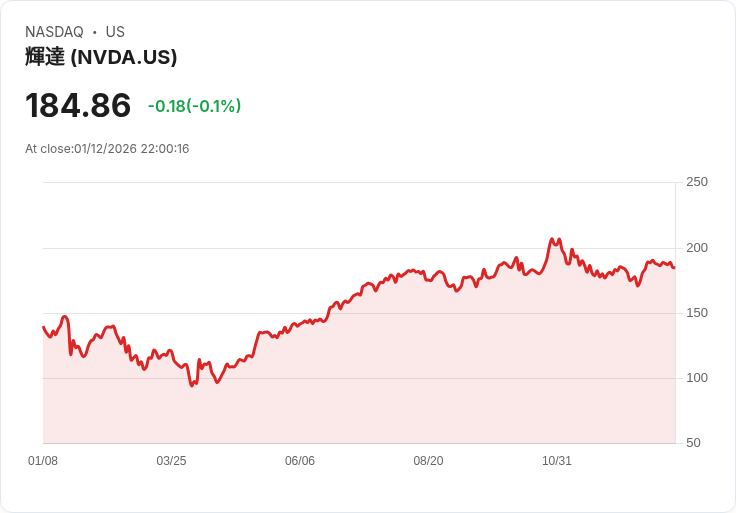 AI基礎建設齊升溫！Nvidia與Microsoft引領美西新一輪數據中心與電力革命