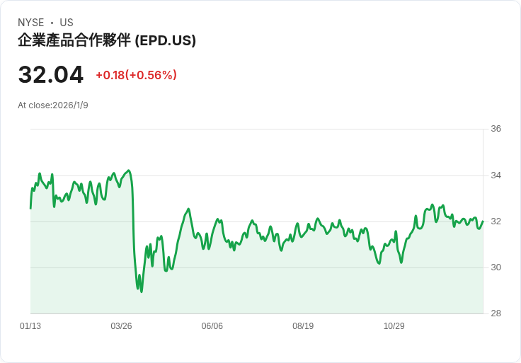 超高收益的企業產品夥伴，能否成為你致富的關鍵？