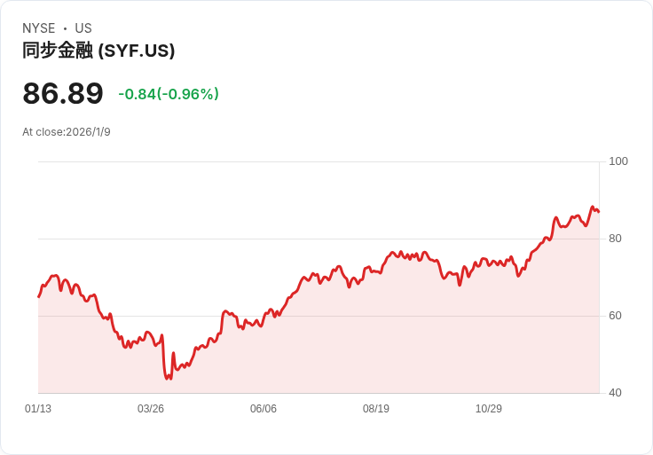 Synchrony擴充套件CareCredit至健康與保健提供者，Clover應用程式成關鍵合作夥伴！