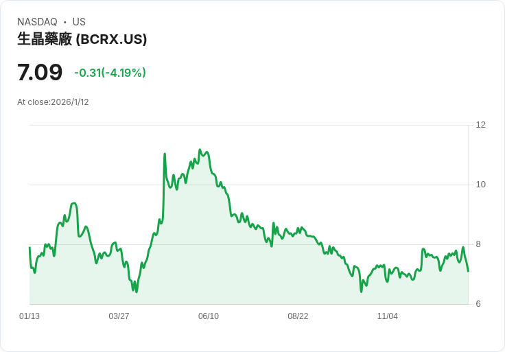BioCryst製藥在JPM會議上強調ORLADEYO增長勢頭、Astria交易及2026展望!