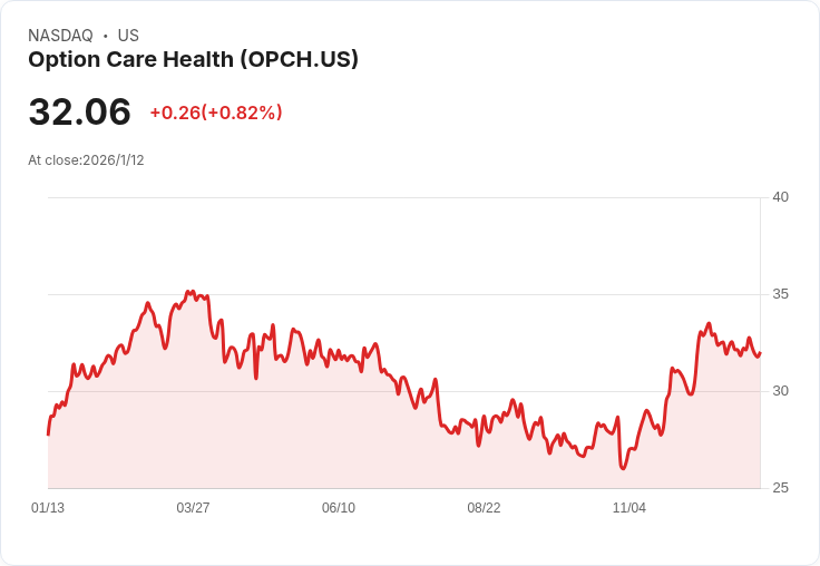Option Care Health Q4初步業績報告：淨收入達14.6億美元，展望2025年強勁成長！