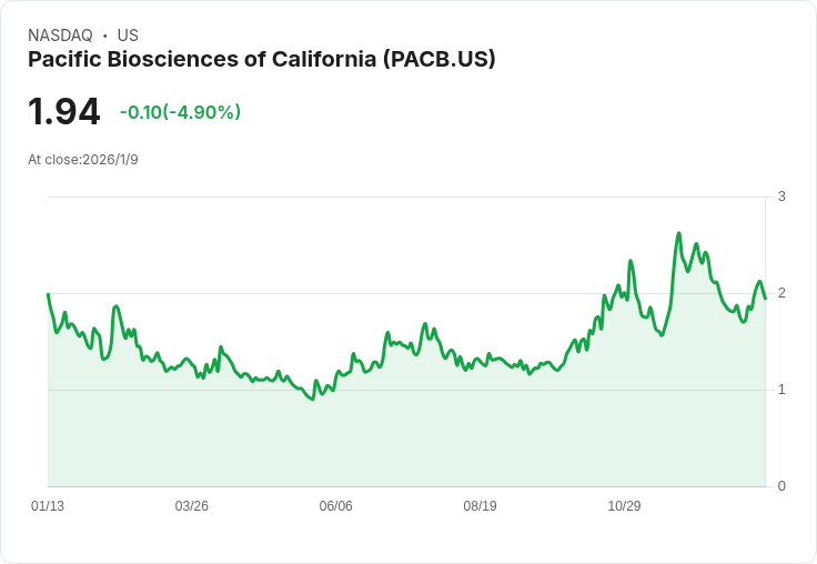 太平洋生物科學攜手基金會 開發罕見基因疾病療法