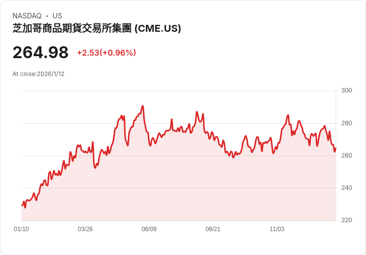美國通膨壓力震撼餐飲業!TGI Fridays破產凸顯消費型態巨變