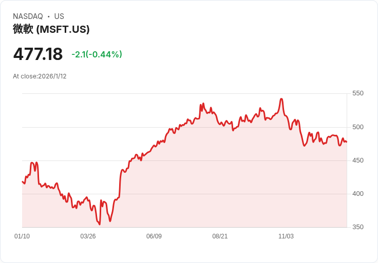 AI大戰升溫！Apple、Google結盟推Siri新世代，Gemini模型強勢登場