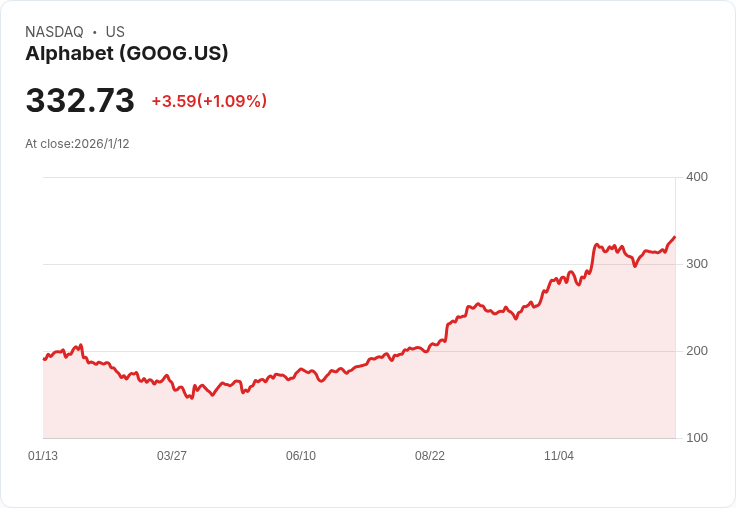 谷歌將於今年在越南開發高階手機，擺脫中國供應鏈依賴！