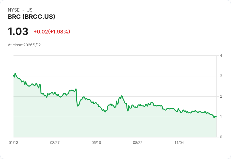 黑槍咖啡預期2025財年銷售與調整後EBITDA目標如願達成！