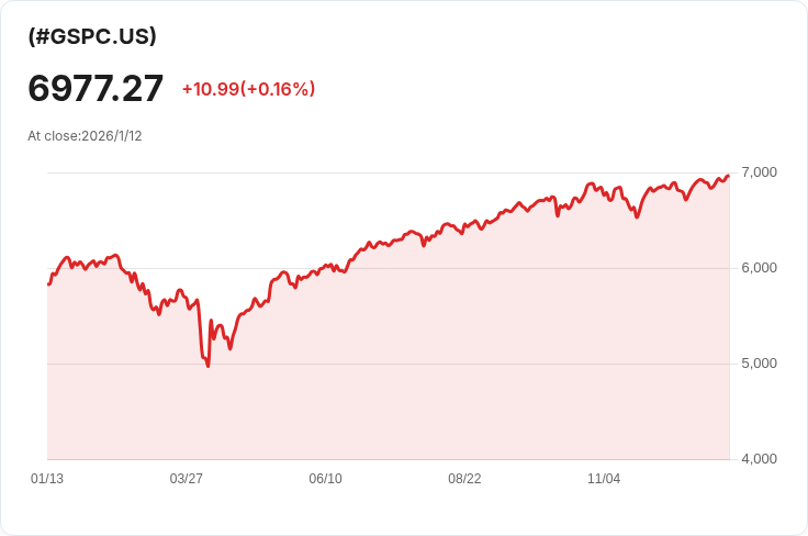 巴林斯全球短期高收益基金宣佈每股派息$0.1223，吸引投資者目光！