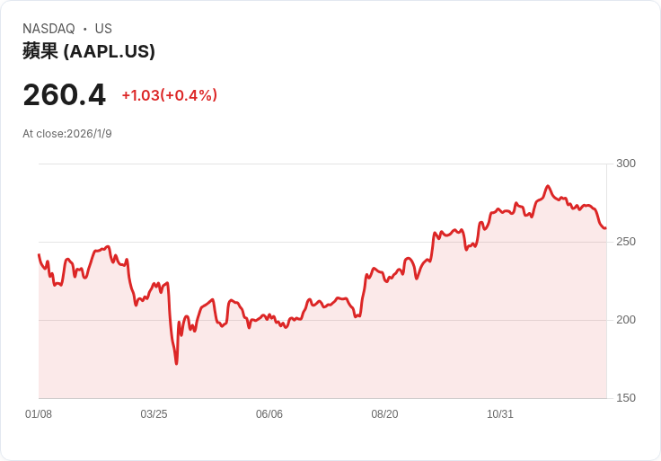 AI深偽危機升溫!英美同步祭出監管利刃,科技龍頭壓力山大
