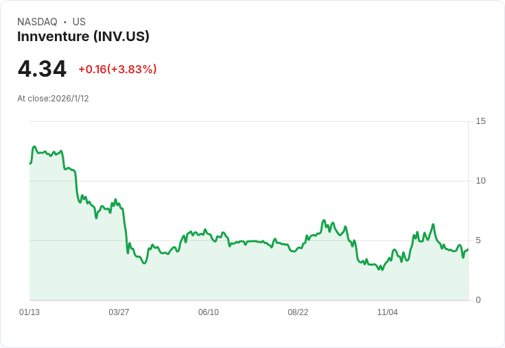 Innventure成功完成4000萬美元股票發行,資金運用計劃曝光!