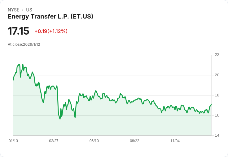 能源轉換公司發行30億美元債券，利率吸引投資者！