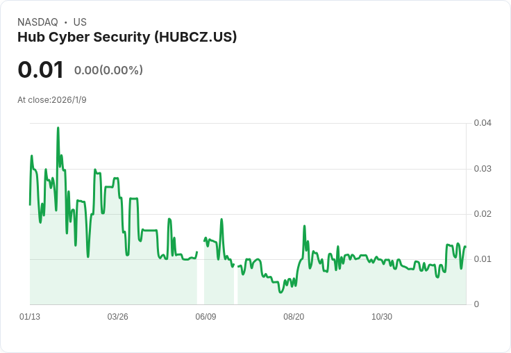 HUB Cyber Security 任命 Limor Zur-Stoller 為首席財務官,開啟新篇章!