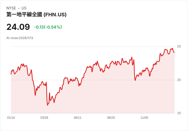 第一地平線國際即將公佈2025年第四季財報，預期獲利成長引發市場關注！