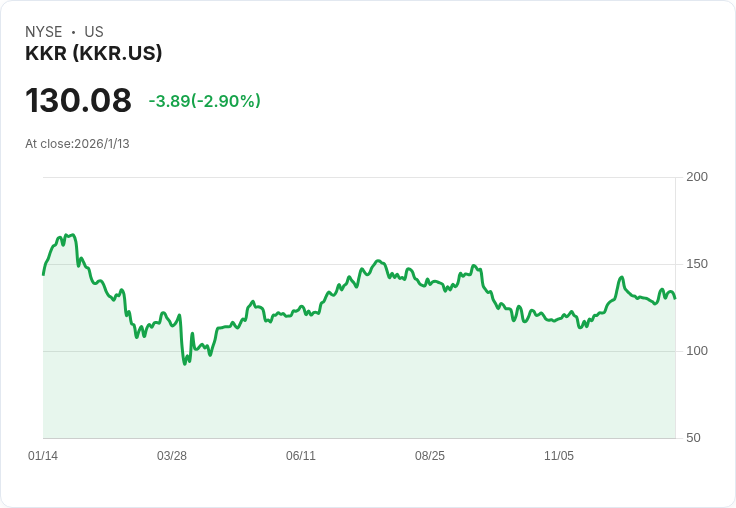 RWE出售50％股份於諾福克風電計畫，KKR攜手共創綠能未來！