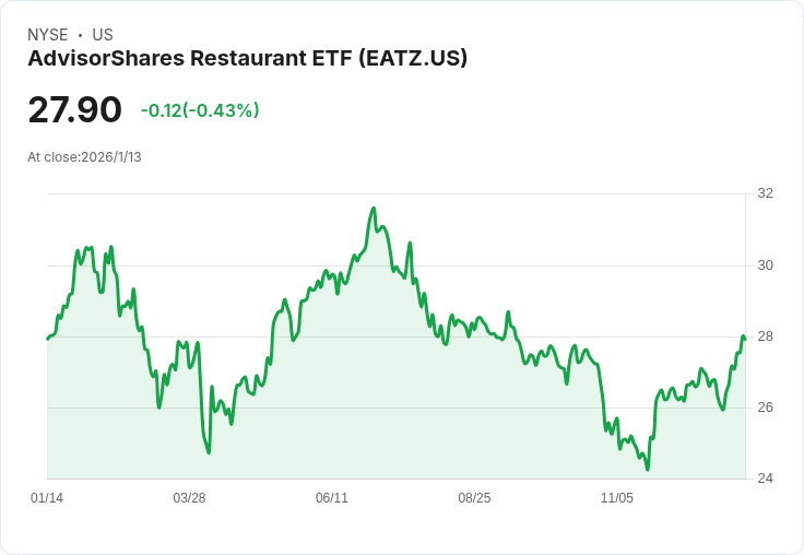 TGI Friday's 重返餐飲舞臺：1980年代經典品牌再創高峰，目標2030年超過1000家分店！