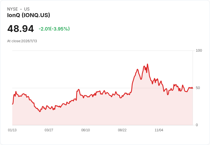 美股量子巨頭飆漲背後:科技泡沫警示與產業前景大解析