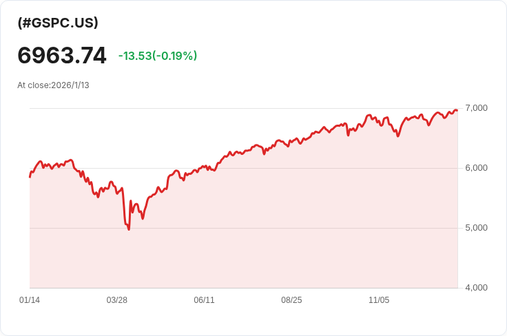 美國商業庫存超預期增長！10月資料揭示經濟回暖跡象