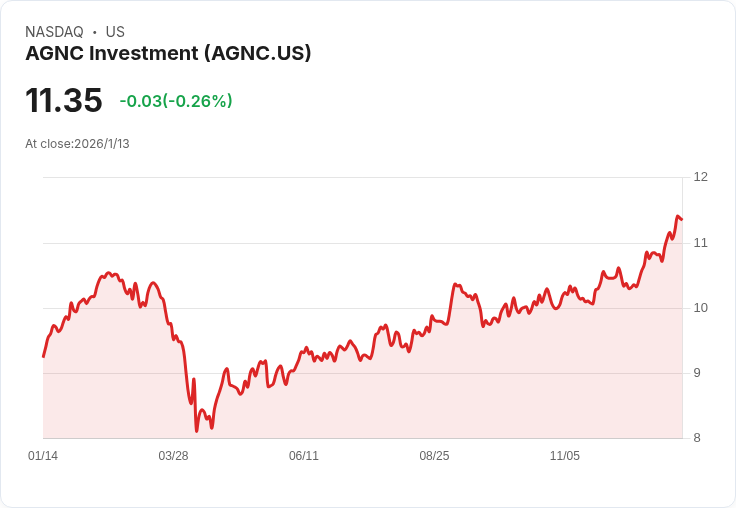 AGNC 投資與 Ares 資本：哪一檔股息股票更具吸引力？