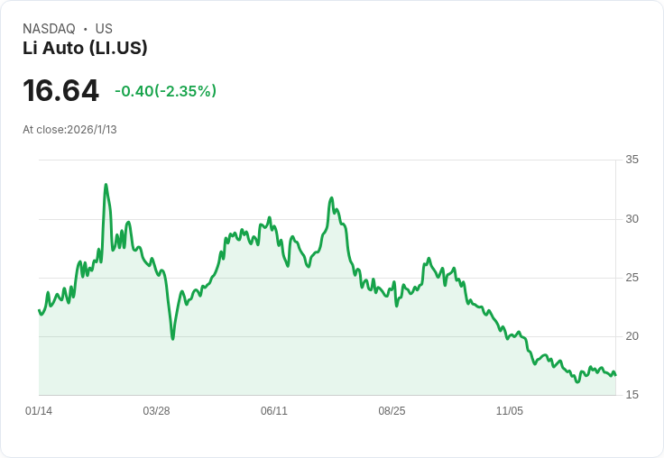 中國汽車銷售與出口面臨放緩，行業警告未來挑戰