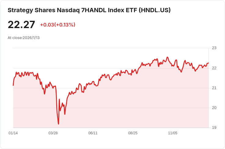 NASDAQ 7HANDL指數ETF宣佈每股$0.1299的月度股息,投資者熱議!