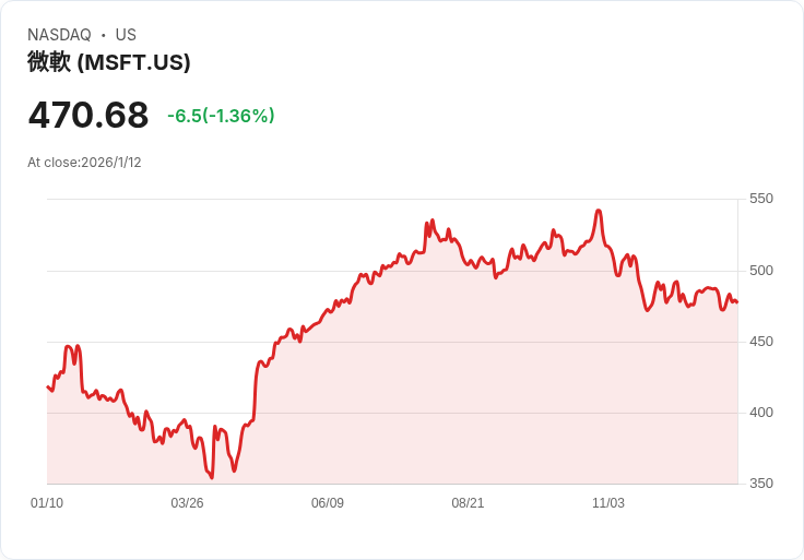 AI驅動新藥革命：大型製藥企業併購加速，十年成長爆發可期