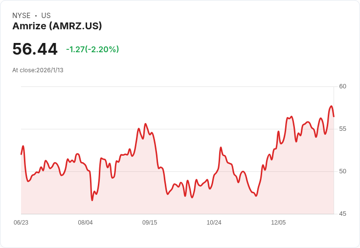 美國建材巨頭Amrize (AMRZ)：投資者的潛力股，值得關注！