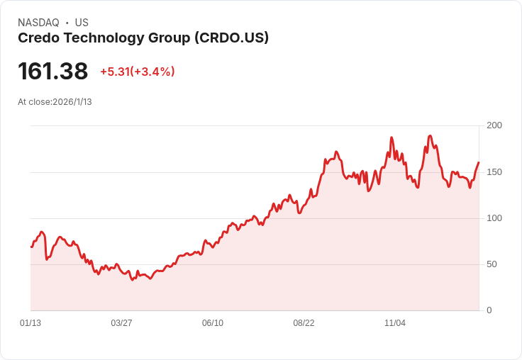 AI基礎設施風暴來襲：從連接技術到算力供應鏈，美股企業開啟新世代超級賽局