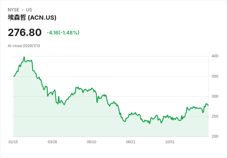 清橋大型成長策略Q4：增持Arista Networks，退出星巴克