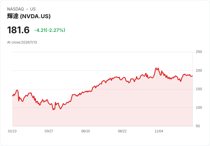 AI算力需求爆發、半導體設備復甦　美科技供應鏈2026展望強勁！