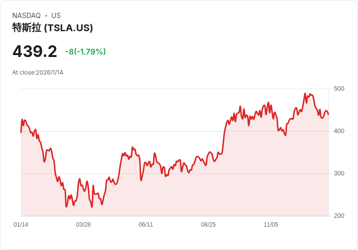 美國汽車巨頭改攻能源儲存，電池新戰場成汽車產業生存關鍵！