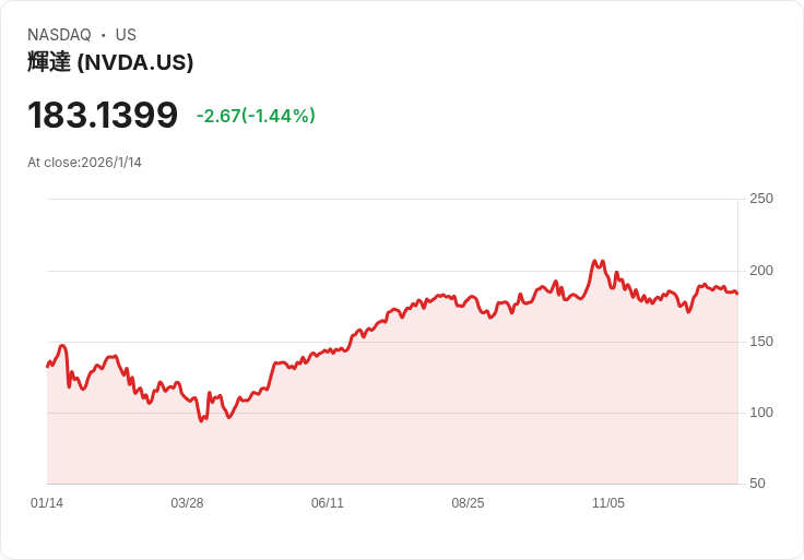 AI巨頭激戰!Nvidia、Microsoft資金優勢力壓OpenAI 兆元IPO前夕誰主江山?